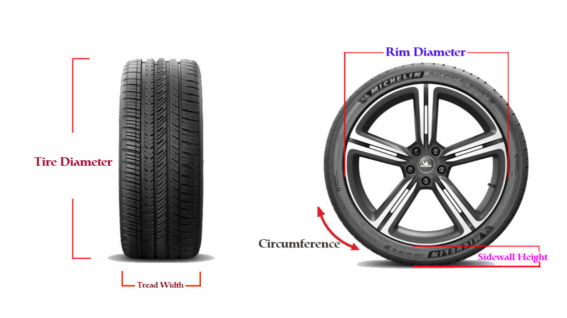Tire Diagram